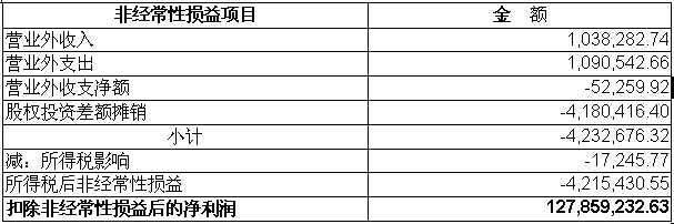 东升国际(中国区)有限公司-官方网站