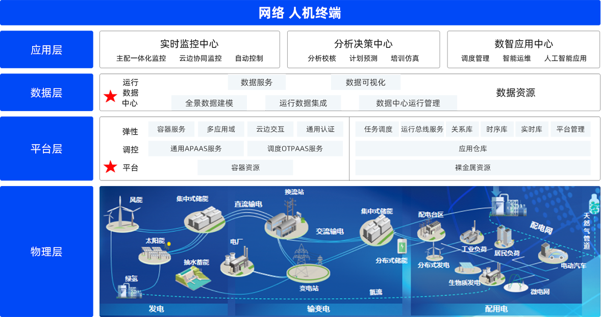 尊龙凯时电子