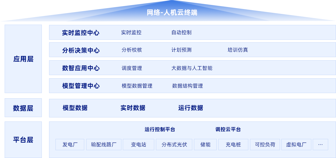 尊龙凯时电子