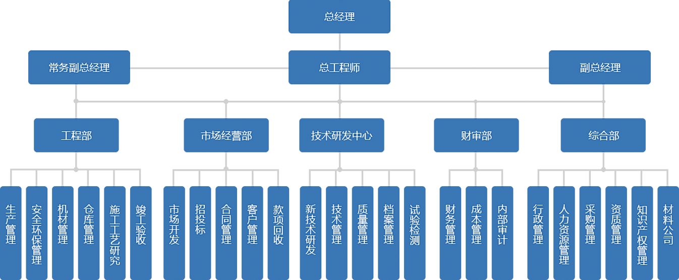尊龙凯时电子集团网站