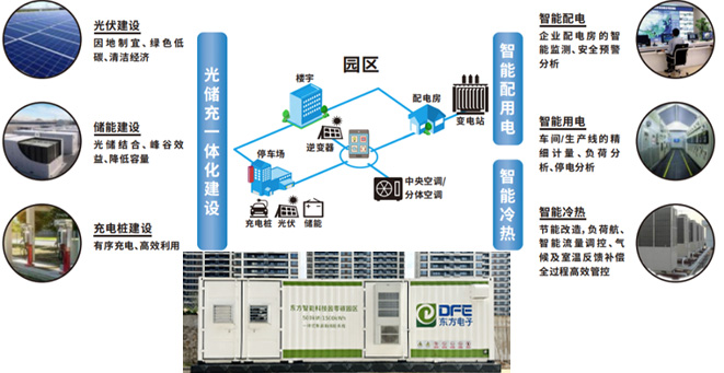 尊龙凯时电子零碳智能园区
